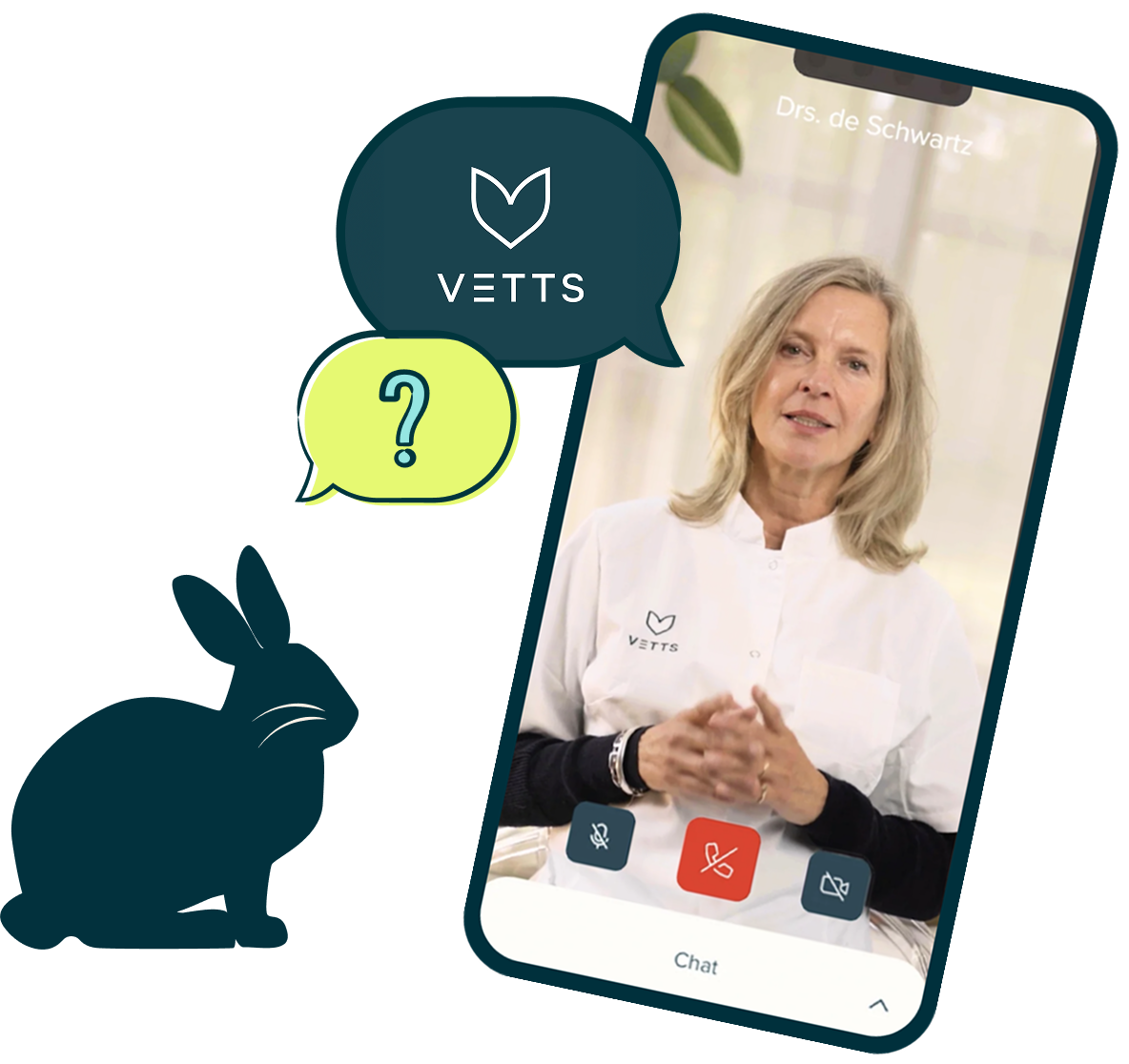 Imag dog and phone VETTS